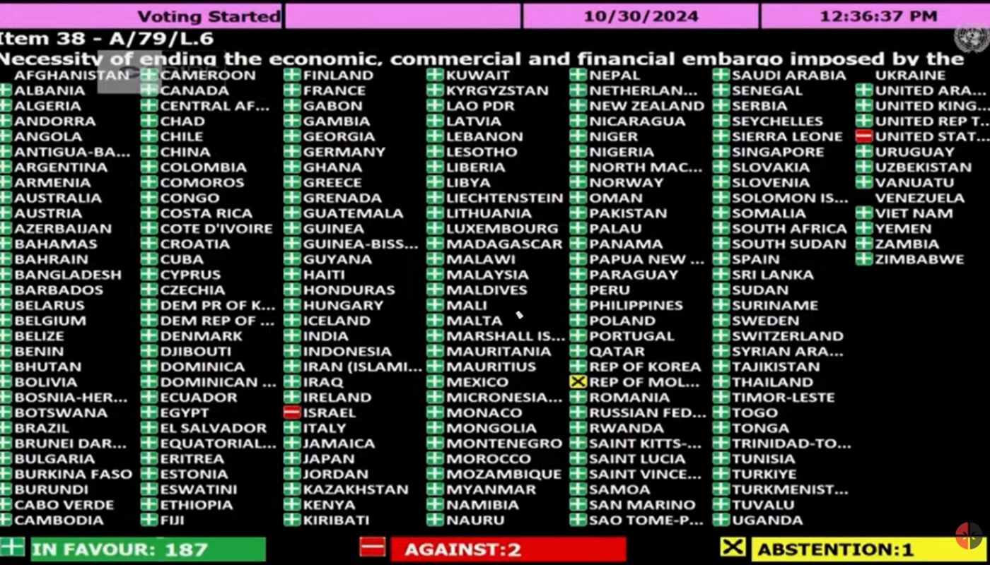 Overwhelming victory at United Nations: Cuba supported by 187 votes against the blockade; two in favor of maintaining the genocidal measures
